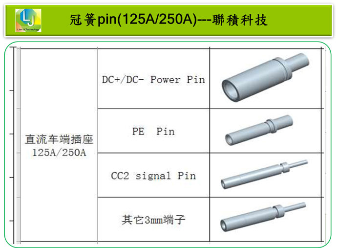 冠簧PIN,疊簧PIN,片簧PIN,扭簧PIN,連接器,端子(大電流10A-600A),Crown spring connectors
