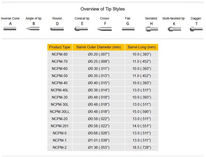probe list 690.jpg